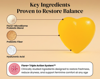 Flora Plus Vaginal Probiotic Gummies | Restore pH Balance & Healthy Feminine Flora, Hormone-Free